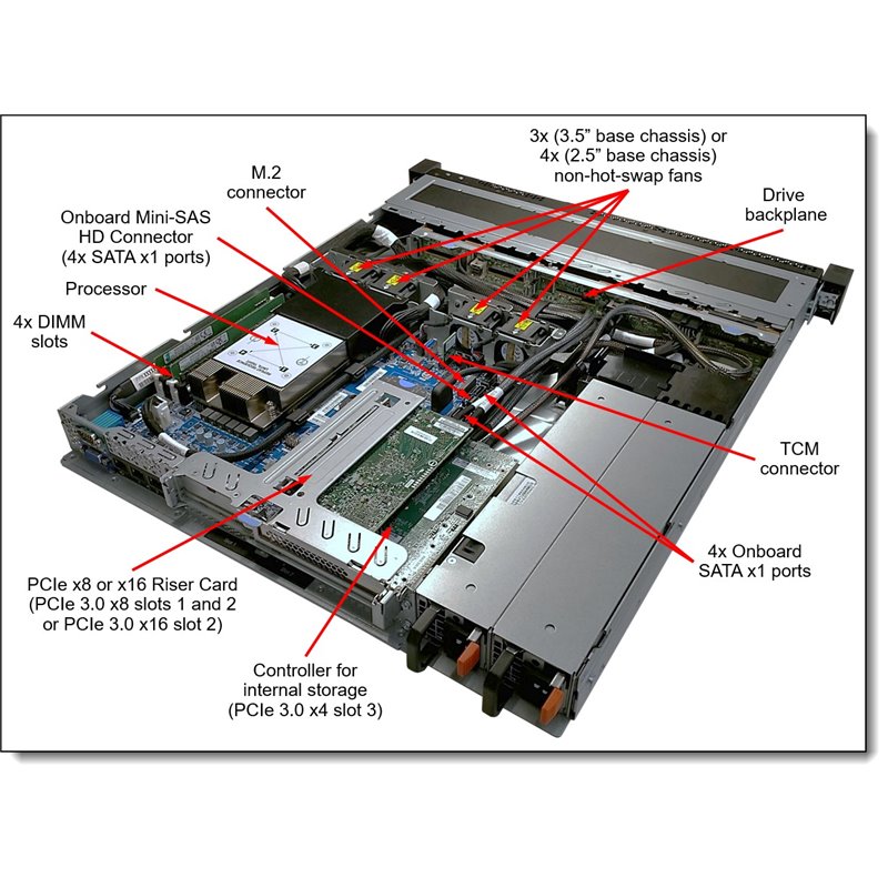 מחיר שרת Lenovo ThinkSystem Server SR250 Intel Xeon E-2124 7Y51A02MEA