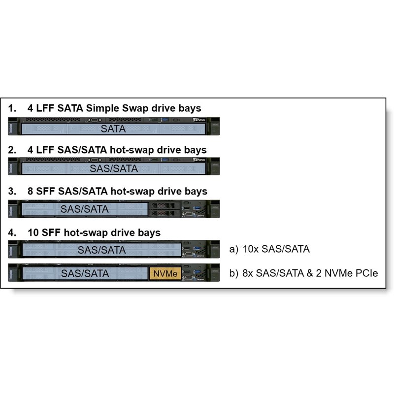 מחיר שרת Lenovo ThinkSystem Server SR250 Intel Xeon E-2124 7Y51A02MEA