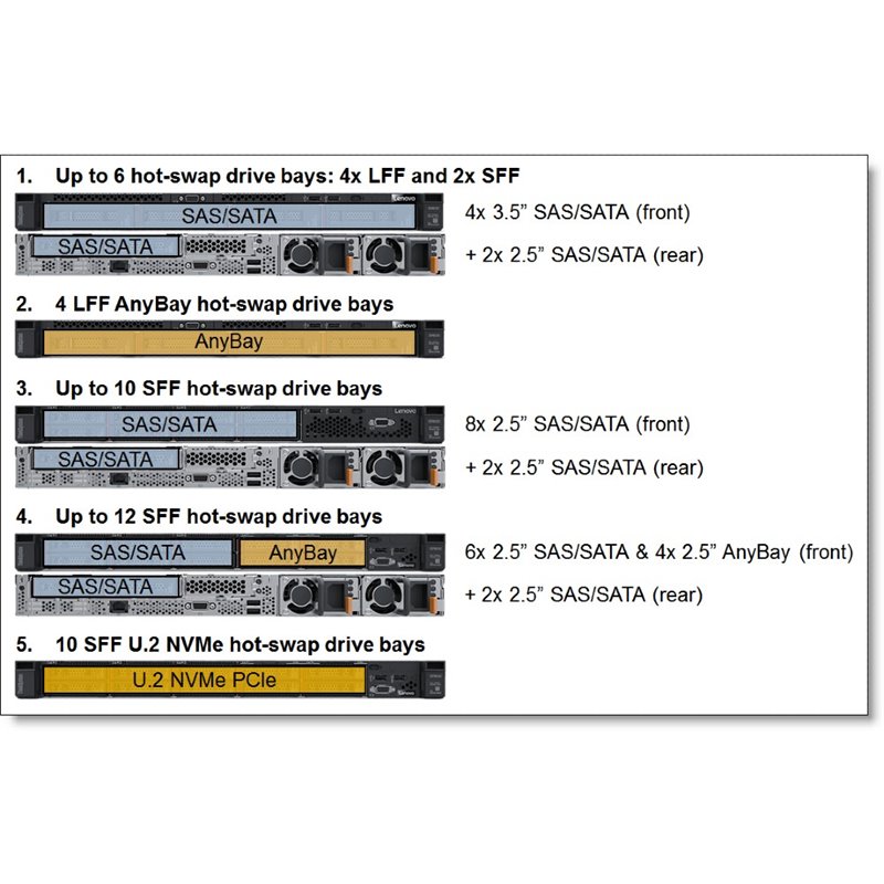 מחיר שרת Lenovo ThinkSystem Server SR630 Xeon Silver 4310 7Z71A03LEA