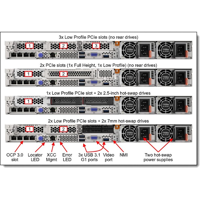 מחיר שרת Lenovo ThinkSystem Server SR645 AMD Epyc 7262 7D2XA01JEA